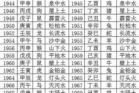 1990年是什么命|1990年属马是什么命 1990年属马的是什么命